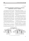 Научная статья на тему 'Управление реализацией стратегического потенциала предприятия в целях его развития'
