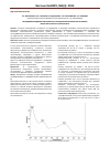 Научная статья на тему 'Валидация методики количественного определения биологически активных веществ в столонах Cistanche Salsa'