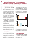Научная статья на тему 'Влияние числа регуляторных CD4 CD25 F0XP3 Т-клеток в трансплантате на тяжесть реакции «Трансплантат против хозяина» у реципиента'