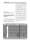 Научная статья на тему 'Влияние динамики фондовых рынков на ВВП в российской Федерации'