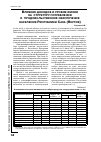 Научная статья на тему 'Влияние доходов и уровня жизни на структуру потребления и продовольственное обеспечение населения Республики Саха (Якутия)'