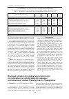 Научная статья на тему 'Влияние элементов продуктивности колоса на урожайность яровой мягкой пшеницы на склоновых землях Оренбургского Предуралья'