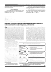 Научная статья на тему 'Влияние государственной поддержки на эффективность и реализуемость инвестиционных проектов'