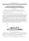 Научная статья на тему 'Влияние искажения обводов профилей и волнистости поверхности воздушного судна на дополнительный прирост сопротивления'