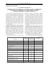 Научная статья на тему 'Влияние конструктивных и технико-эксплуатационных факторов на надежность воздушных линий электропередачи угольных разрезов'