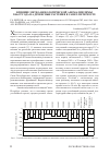 Научная статья на тему 'Влияние метео-фенологической аномалии зимы 2006/07 года на древесные растения в Санкт-Петербурге'