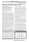 Научная статья на тему 'влияние метеоусловий на элементы продуктивности крыжовника (Grossularia reclinata (L.) Mill)'