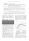 Научная статья на тему 'Влияние нитрат- и силикат-ионов на динамику потребления глюкозы дрожжами Saccharomyces cerevisiae w-95'