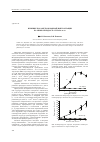 Научная статья на тему 'Влияние параметров ионной имплантации на Микротвердость сплава Fe-Cr'