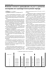 Научная статья на тему 'Влияние полового диморфизма на рост и развитие молодняка коз оренбургской пуховой породы'