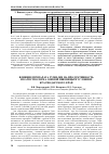 Научная статья на тему 'Влияние препарата Гуми-20М на продуктивность и качество зерна озимой пшеницы в условиях Краснодарского края'