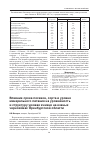 Научная статья на тему 'Влияние сроков посева, сорта и уровня минерального питания на урожайность и структуру урожая ячменя на южных чернозёмах Оренбургской области'