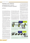 Научная статья на тему 'Влияние типа привода дозировочного насоса на технологический процесс'