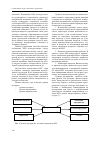 Научная статья на тему 'Внутренний контроль, как элемент корпоративного управления'