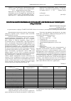 Научная статья на тему 'Вопросы энергосбережения котельной нефтеперерабатывающего предприятия'