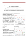 Научная статья на тему 'Воздействие инфляции на динамику заработной платы работников'