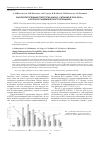 Научная статья на тему 'Высокопатогенный грипп птиц a(h5n1): ситуация в 2009–2012 гг. И прогноз пандемического потенциала'