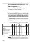 Научная статья на тему 'Высшее профессиональное образование — данные статистики и Мониторинга экономики образования'