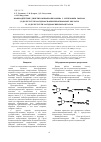Научная статья на тему 'Взаимодействие диметиламинопропиламина с метиловым эфиром 3,5-ди-трет-бутил-4-гидрокси-фенилпропионовой кислоты и 3,5-ди-трет-бутил-4-гидроксибензилацетатом'