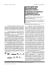 Научная статья на тему 'Взаимодействие гексакарбонилдикобальтового комплекса пропинола с тиофеном и 2,5-диметилтиофеном'