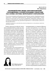Научная статья на тему 'Взаимодействие между образовательными учреждениями и хозяйствующими субъектами как основа системы непрерывного образования'