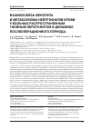 Научная статья на тему 'Взаимосвязь фенотипа и метаболизма нейтрофилов крови у больных распространенным гнойным перитонитом в динамике послеоперационного периода'