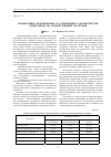 Научная статья на тему 'Взаимосвязь когезионных и адгезионных характеристик герметиков на основе жидких каучуков'