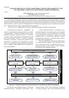Научная статья на тему 'Взаимосвязь показателей эффективности использования ресурсов организации с объёмом товарной продукции и прибылью'