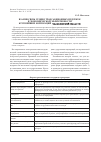 Научная статья на тему 'Взаимосвязь уровня трансакционных издержек и экономической эффективности крупнейших корпораций Челябинской области'