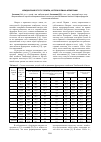 Научная статья на тему 'Юридический статус земель, используемых фермерами'