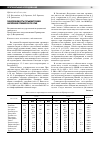 Научная статья на тему 'Заболеваемость гельминтозами населения Приморского края'