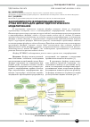 Научная статья на тему 'Закономерности формирования речного стока фосфора для целей гидрологического моделирования'
