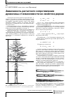 Научная статья на тему 'Зависимость расчетного сопротивления древесины от изменчивости ее свойств в дереве'