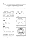 Научная статья на тему '«Жесткие» скольжения полиномов по непрерывным коэффициентам Фибоначчи. Результаты численных экспериментов'