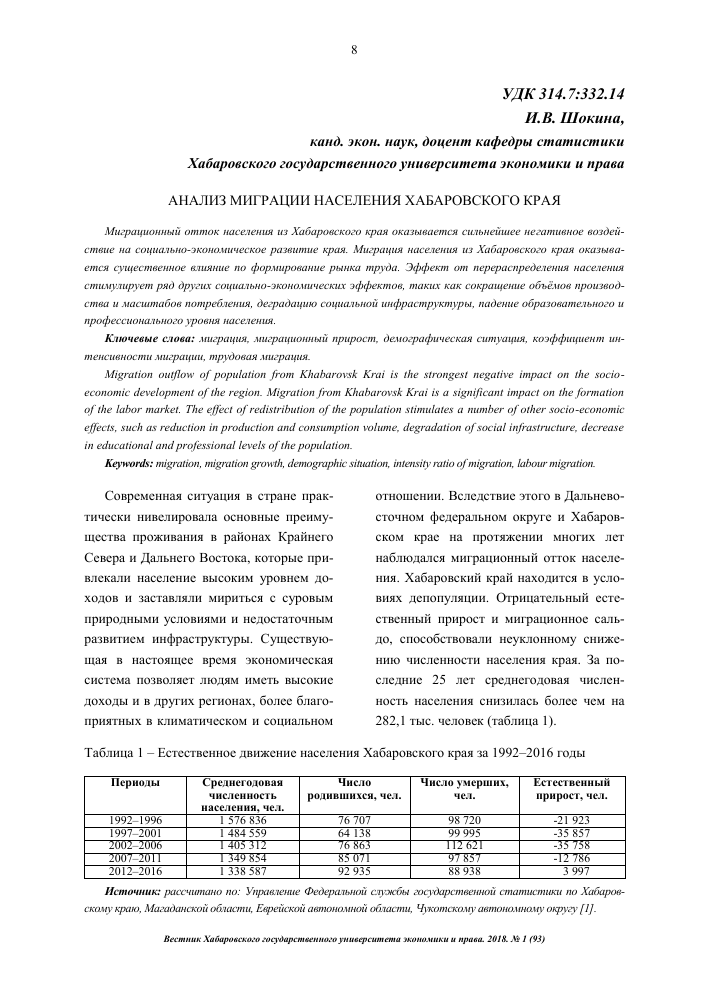 Курсовая работа по теме Анализ структуры трудовой миграции в Дальневосточном федеральном округе